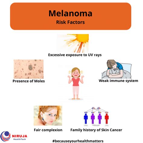 Melanoma: Risk Factors