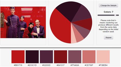 Grand Budapest Hotel palette | Movie color palette, Wes anderson color palette, Grand budapest hotel