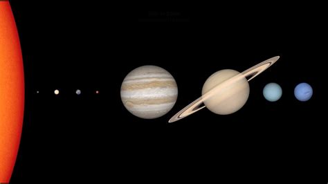 Planets Of The Solar System By Size - canvas-source