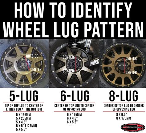 Wheel Fitment Guide | POLY PERFORMANCE