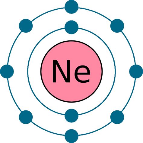 Neon Electron Configuration Diagram