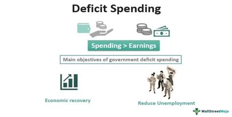 Deficit Spending - Definition, Examples, How it Works?