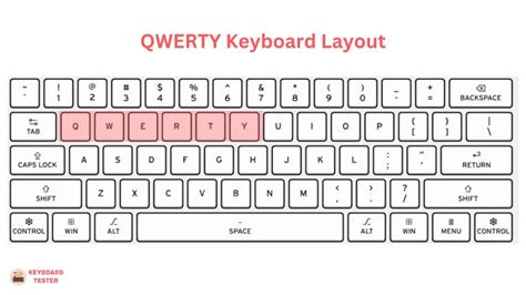 Keyboard Layout - The Complete Guide (2023) - KeyboardTester.io