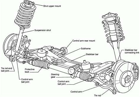 Vehicle Suspension Diagram