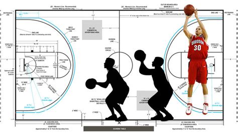 The Evolution of the College Basketball Court Size