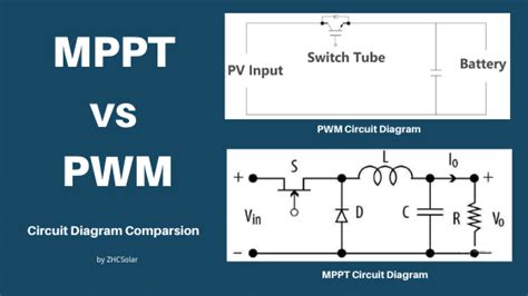 MPPT vs PWM : Which Charge Controller is Better in 2021?