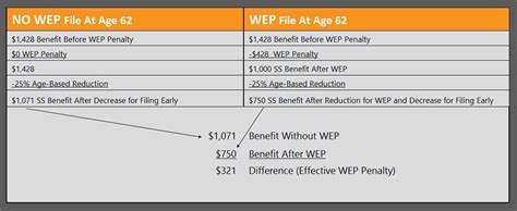 The Best Explanation of the Windfall Elimination Provision (2020 Update ...