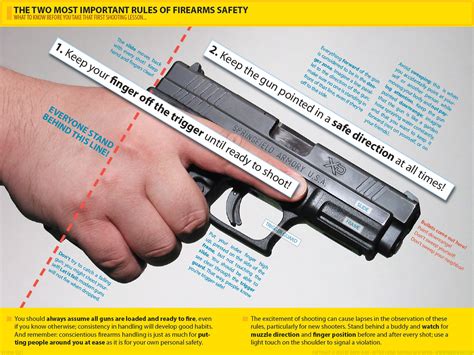 Firearm Safety ~ Hoplophilia