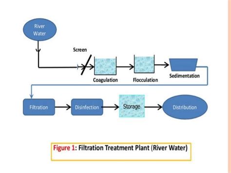 L 10 sedimentation