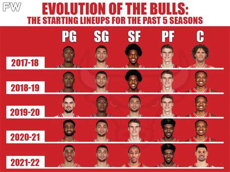 The Evolution Of The Chicago Bulls: Starting Lineups For The Past 5 ...