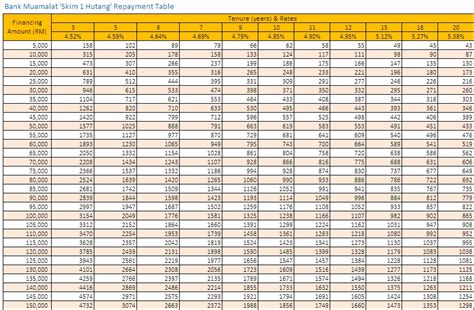 Bank Muamalat Personal Loan Pinjaman Peribadi