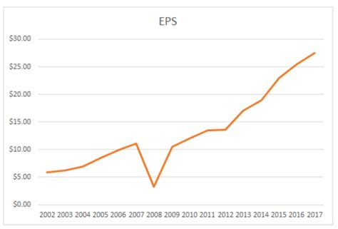 How to Calculate Earnings Per Share: Formula & Examples • Benzinga