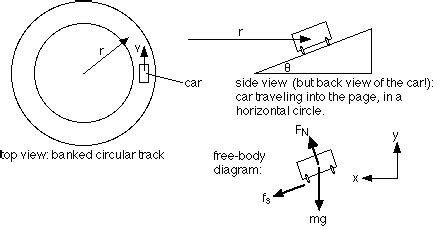 Motion Diagram Car On A Ramp