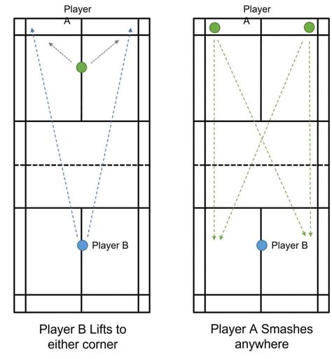 7 Badminton Smash Drills: To Improve Your Smash - Strings and Paddles