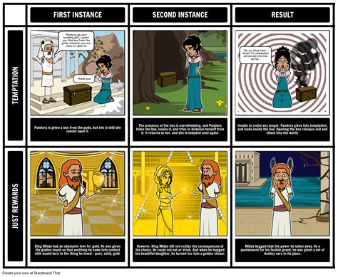 Symbols Of Greek Gods Goddesses Activity Lesson Plan Storyboardthat - Vrogue