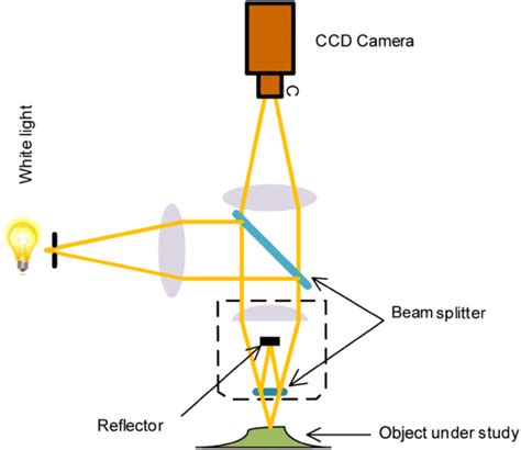 Optical Profilometer – About Tribology