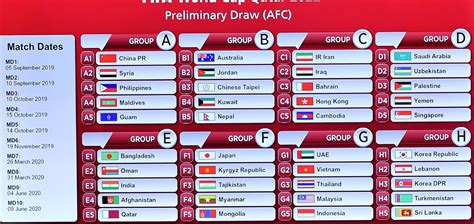 World Cup Qatar 2022 Table - Image to u