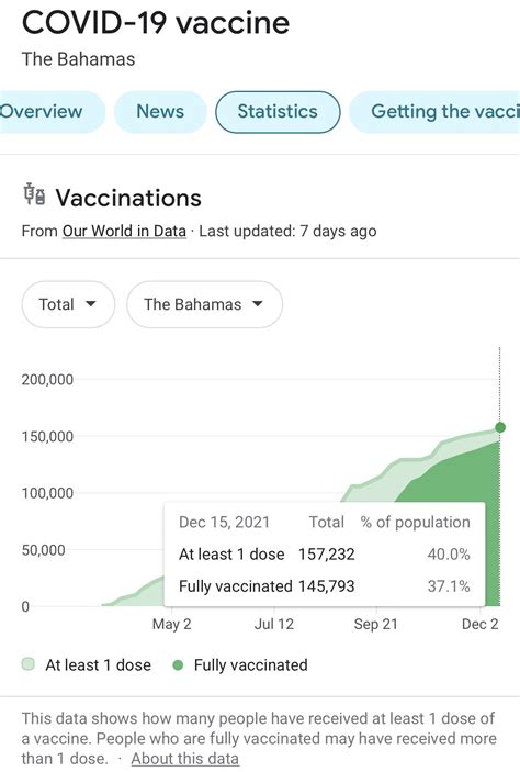 Bahamas and COVID: It keeps getting better?-December 20, 2021 – Jamaica ...