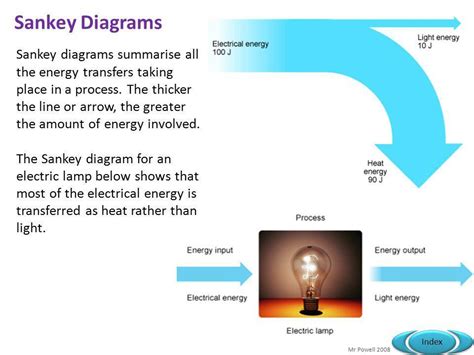 Energy Transformation Of A Flashlight - Asking List