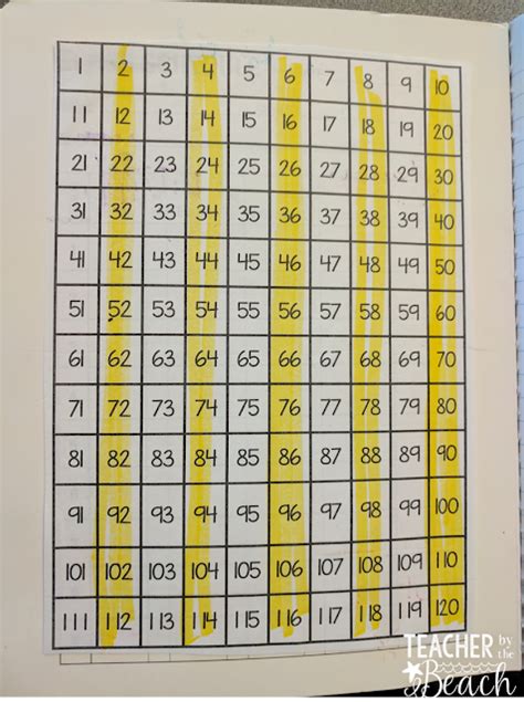 Number Sense with 2-Digit Numbers - Teacher by the Beach