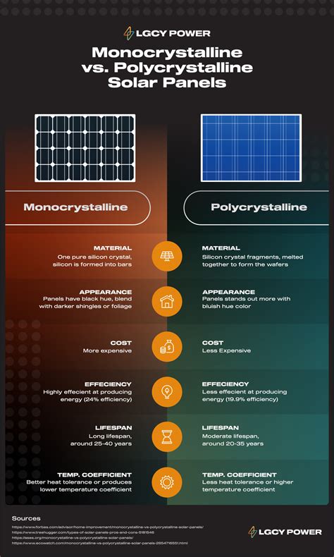 Blog Sidebar Archives > Residential Solar Panel Company