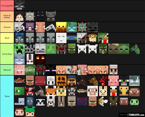 Ranking Every Minecraft Mob Tier List Maker Tierlists E | Hot Sex Picture