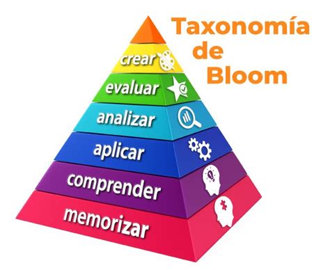 Taxonomia De Bloom 6 Taxonomia De Bloom Taxonomia De Marzano Y Images | Porn Sex Picture