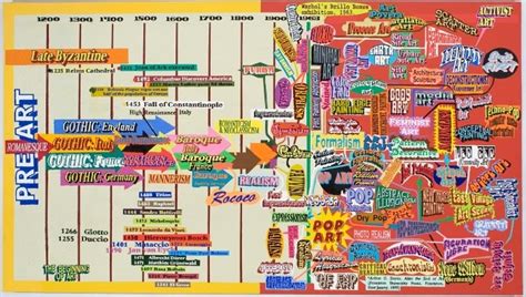 Art History Timeline QSK32 - AGBC