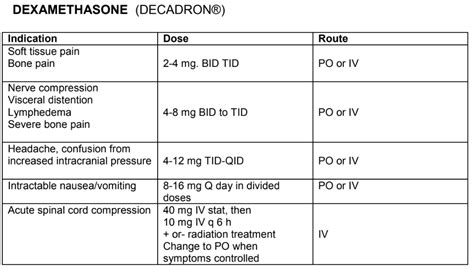 Dexamethasone Precautions and Side Effects