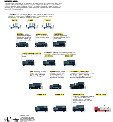 The Presidential Motorcade - The Atlantic