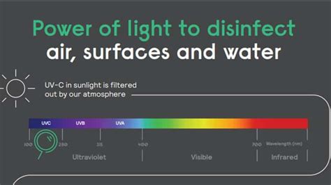 3 Reasons Why UVGI Technology Outperforms Chemical Disinfectants