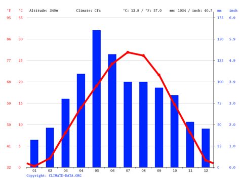 Hamilton climate: Average Temperature, weather by month, Hamilton weather averages - Climate ...