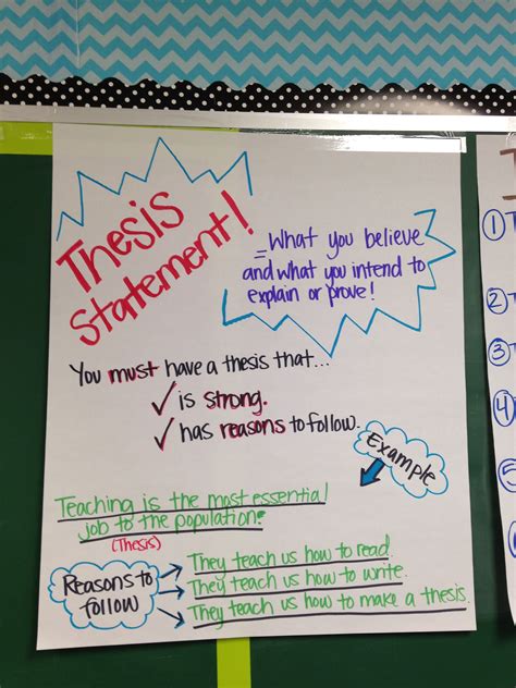 Thesis Statement Anchor Chart Pdf - Thesis Title Ideas for College