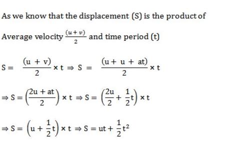 Derivation Of Equation of Motion - First, Second & Third