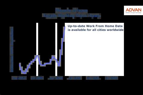 Migration Pattern Data For Phoenix, Arizona | Advan