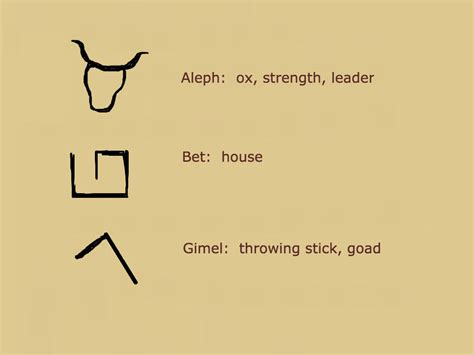 Deciphering Proto-Sinaitic Inscriptions