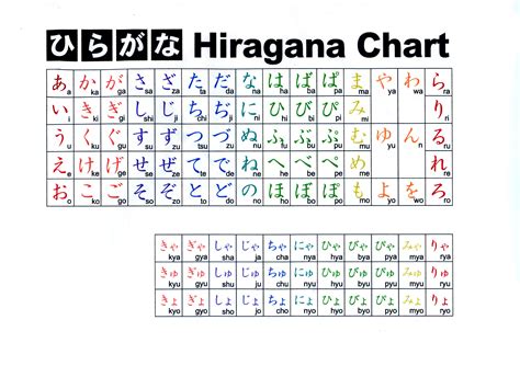 i made an all in one hiraganakatakanabasic kanji - the polyglot blog ...