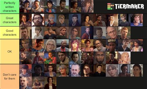 [ALL] My Life Is Strange characters tier list : r/lifeisstrange