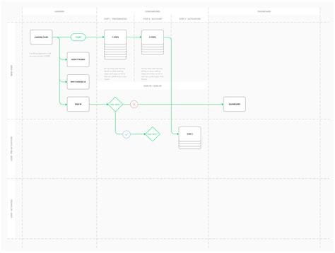 User Flow Sketch Plugin at PaintingValley.com | Explore collection of ...