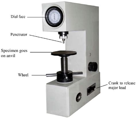 STRENGTH OF MATERIALS- Rockwell Hardness Test