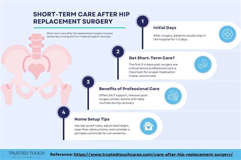 Short-term care after hip replacement surgery - Trusted Touch Healthcare