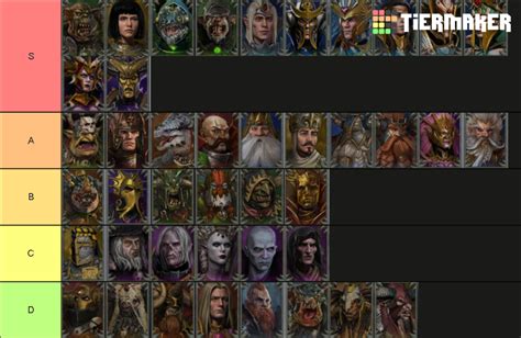 Warhammer Total War 2 Legendary Lords Tier List (Community Rankings) - TierMaker