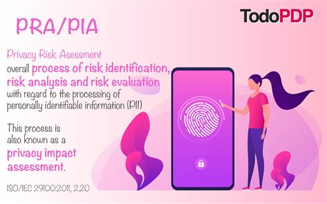 Privacy Risk Assessment - TodoPDP : TodoPDP