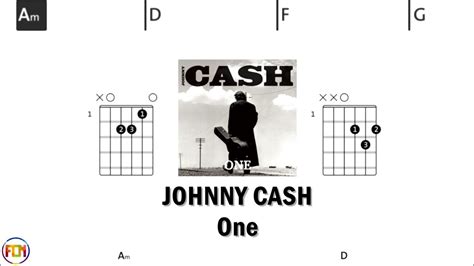 Learn Guitar Chords by Johnny Cash » intonemusic.com