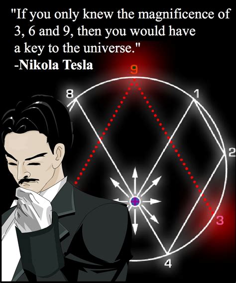 Nikola Tesla Quotes On Energy. QuotesGram