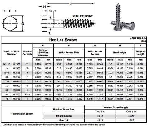 Lag Screw Size Chart