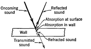 Electrical Communication - The Transmission of Sound