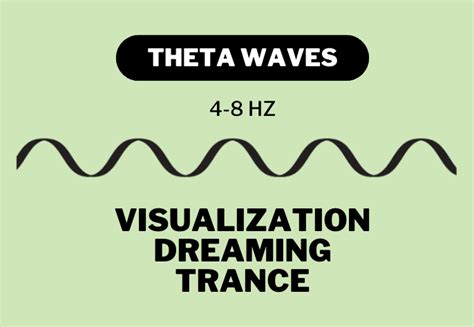 5 types of brain wavelengths and what they represent: - Thread from ...