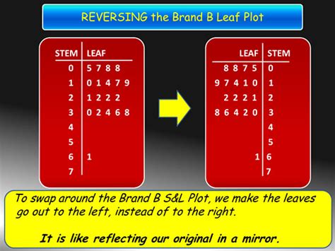 Back to Back Stem and Leaf Plots | Passy's World of Mathematics