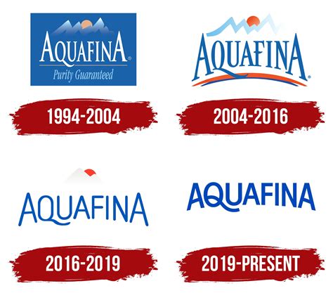 Aquafina Logo, symbol, meaning, history, PNG, brand